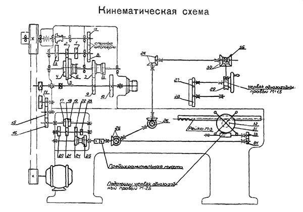 Схема кінематична токарно-револьверного верстата 1336ИР